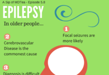 Sleep and Epilepsy: A Complicated Interaction