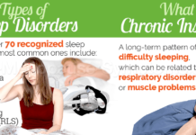 Types of Sleep Disorders: Causes & Treatments