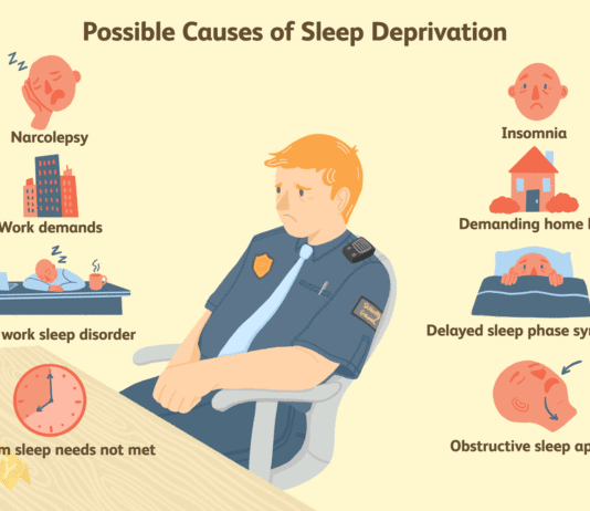 What Are Sleep Problems? – Signs & Causes
